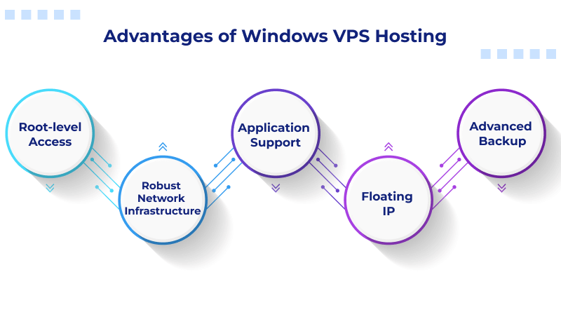 Advantages of Windows VPS Hosting