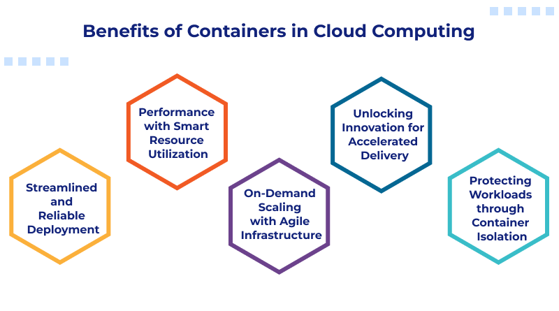 Benefits of Containers in Cloud Computing