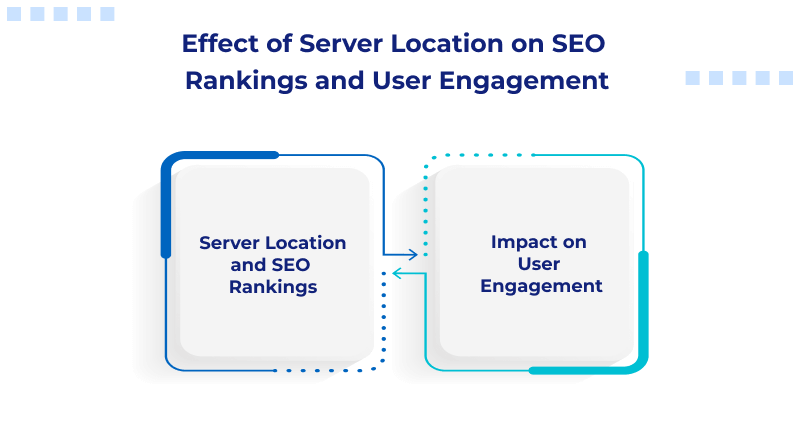 Effect of Server Location on SEO Rankings and User Engagement