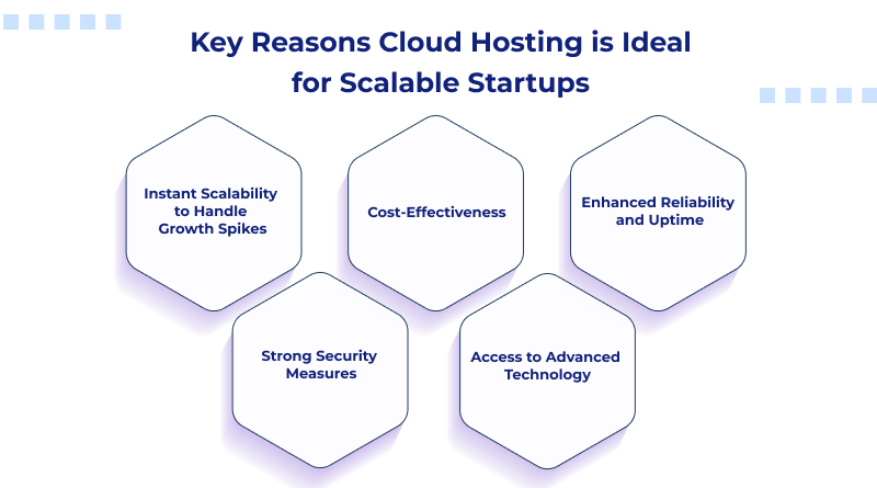 Key Reasons Cloud Hosting is Ideal for Scalable Startups