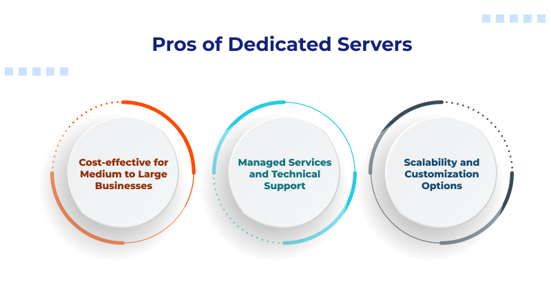 Pros of Dedicated Servers