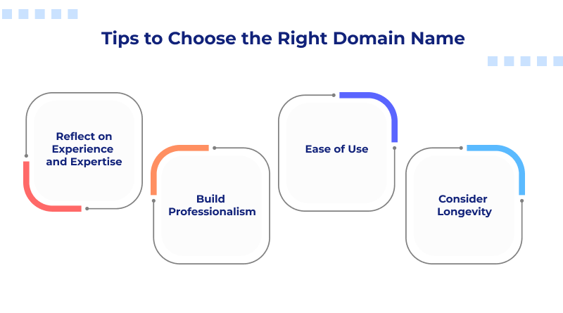 Tips to Choose the Right Domain Name