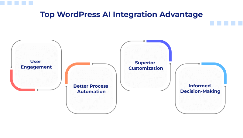 Top WordPress AI Integration Advantages
