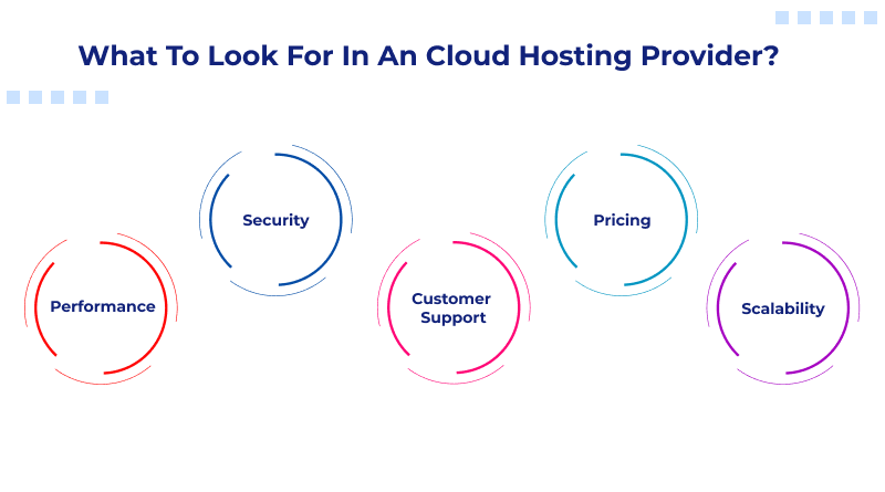 Features to Look for in a Cloud Hosting Provider
