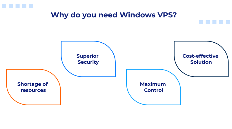 Why do you need Windows VPS?