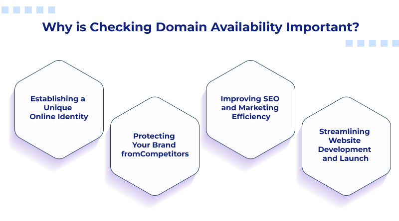 Why is Checking Domain Availability Important?